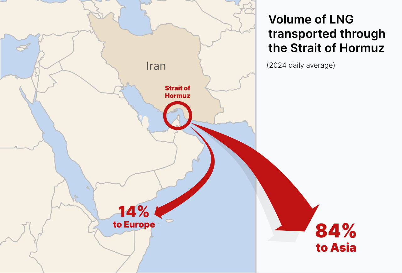 Strait of Hormuz LNG transport map 2024 showing oil and gas routes to Asia and Europe